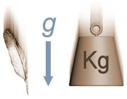 Ekvivalensprinsippet Newtons andre lov: ma gravitasjonskraft: G G for et legeme som befinner seg på jordens overflate: m m r 1 Vi kan bruke NL for å definere masse: m a a inertialmasse G m mg J J mg