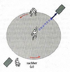 Corioliskraft inertialsystem roterende system B B A