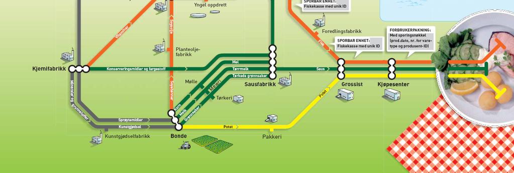 Dette er en iterativ prosess som trenger vekselvis analyse/kartlegging, idegenerering/innovasjon og prioritering.