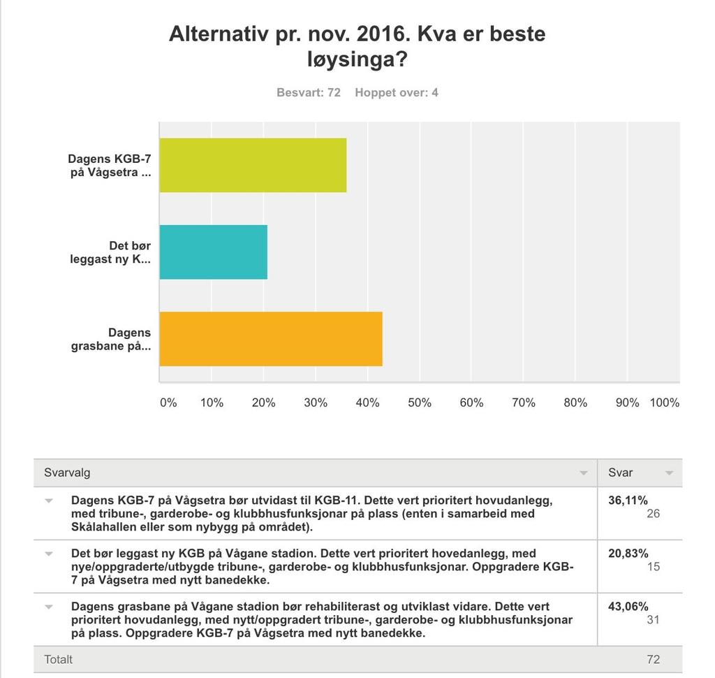 RESULTAT FRA UFORMELL SPØRREUNDERSØKELSE: Det kom inn en del kommentarer. Under føger disse anonymisert.