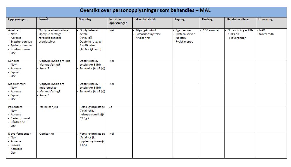 Skaff deg en oversikt