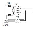 Takspenningsfaktor Induktiv - undermagnetisert P [pu]