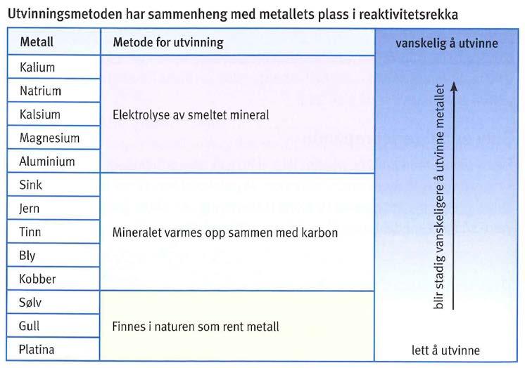 Gi en kort forklaring på hva som ligger til grunn for denne inndelingen. Oppgave 3 Syrer og baser (30 %) a) Hva blir ph i en løsning NaOH der [OH - ] = 1,0 10-4?