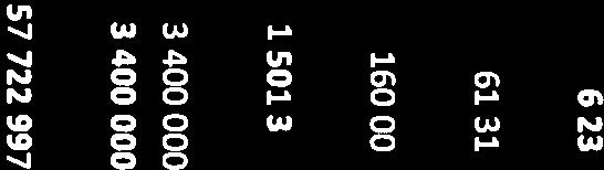 17719957 16100647 4694417 11406230 12381917 Sum driftsinntekter -2709483-1440000