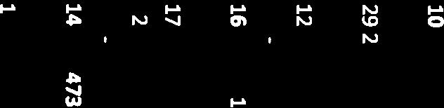 54270 54270 54 270 0 54270 Sum driftsinntekter -2812531-2060000 i 100 000-3 160