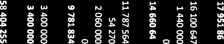 993 624 993 0 697 550 Sum driftsinntekter -1791366-1 201 000 0-1 201 000-1575524 Sum