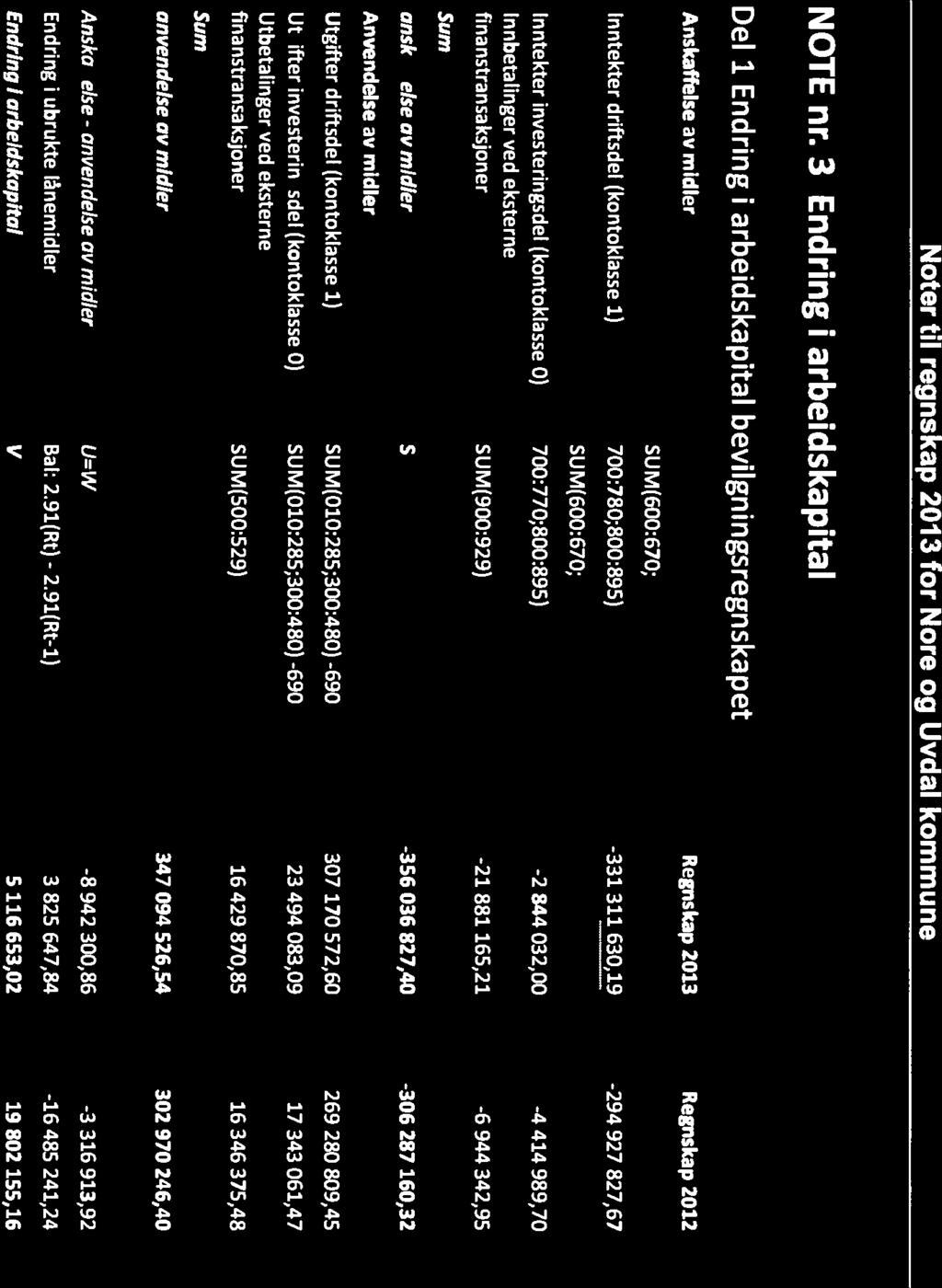 anvendelse 2.91(Rt-1) Noter til regnskap 2013 for Nore og Uvdal kommune NOTE nr.