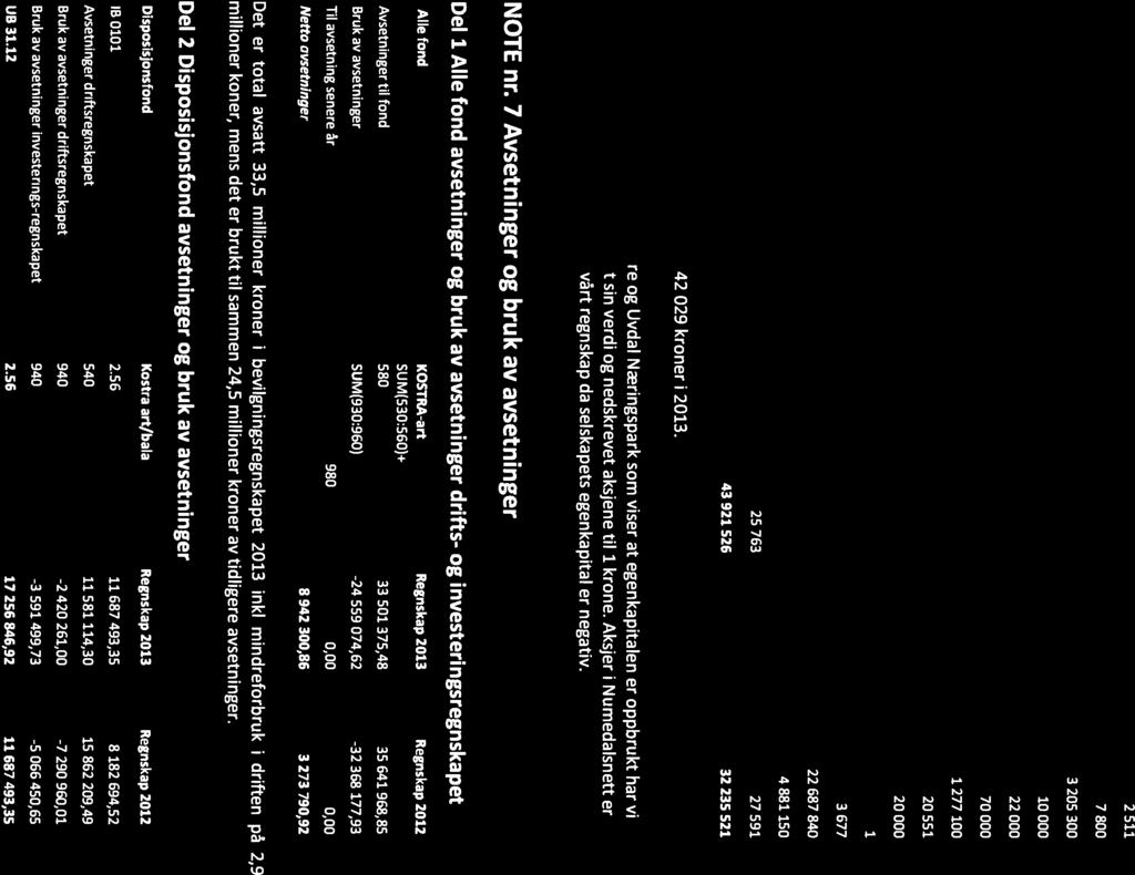 1.320.000 Noter til regnskap 2013 for Nore og Uvdal kommune NOTE nr. 6 Finansielle anleggsmid ler Eierandel i Ligningsverdi Balanseført verdi Balanseført verdi Selskapets navn selskapet 31.12.2012 31.