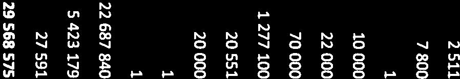 78001 7800 100% 4683233 i 32053001 10000 10000 1% 22000 22000 33% 70000 70000 26400 1277100 12771001 7041 20551 20551 20000 20000 1 i il 3677 100 % 39 165 370 25 763 43921526 22 687 840 5 423 179