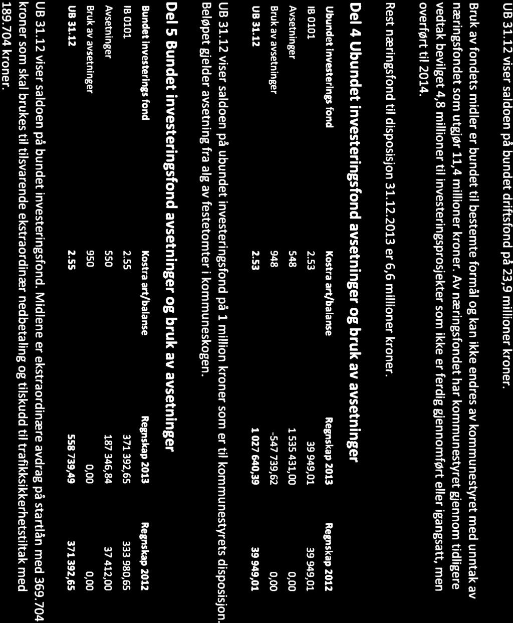Noter til regnskap 2013 for Nore og Uvdal kommune UB 31.12 viser saldoen på kommunens disposisjonsfond på 17,2 millioner kroner.