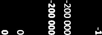 barnehageområder 0 0 0-200000 200000 0-200000 200000 0 0 Sum driftsutgifter 8713 Bekk i Bekkedalen 323 964 323964 0 0 0 0 0 0 0 0