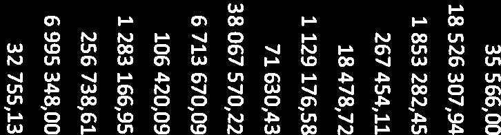 21020010 Folio 2291.18.32619 (70.49328) 18 526 307,94 29 733 678,59 21020019 OCR-EII< 2291.18.32740 1 853 282,45 849 099,74 21020025 Servicekontor 2291.18.32732 267 454,11 176 237,31 21020026 Nore og Uvdal Bygdetun 2291.