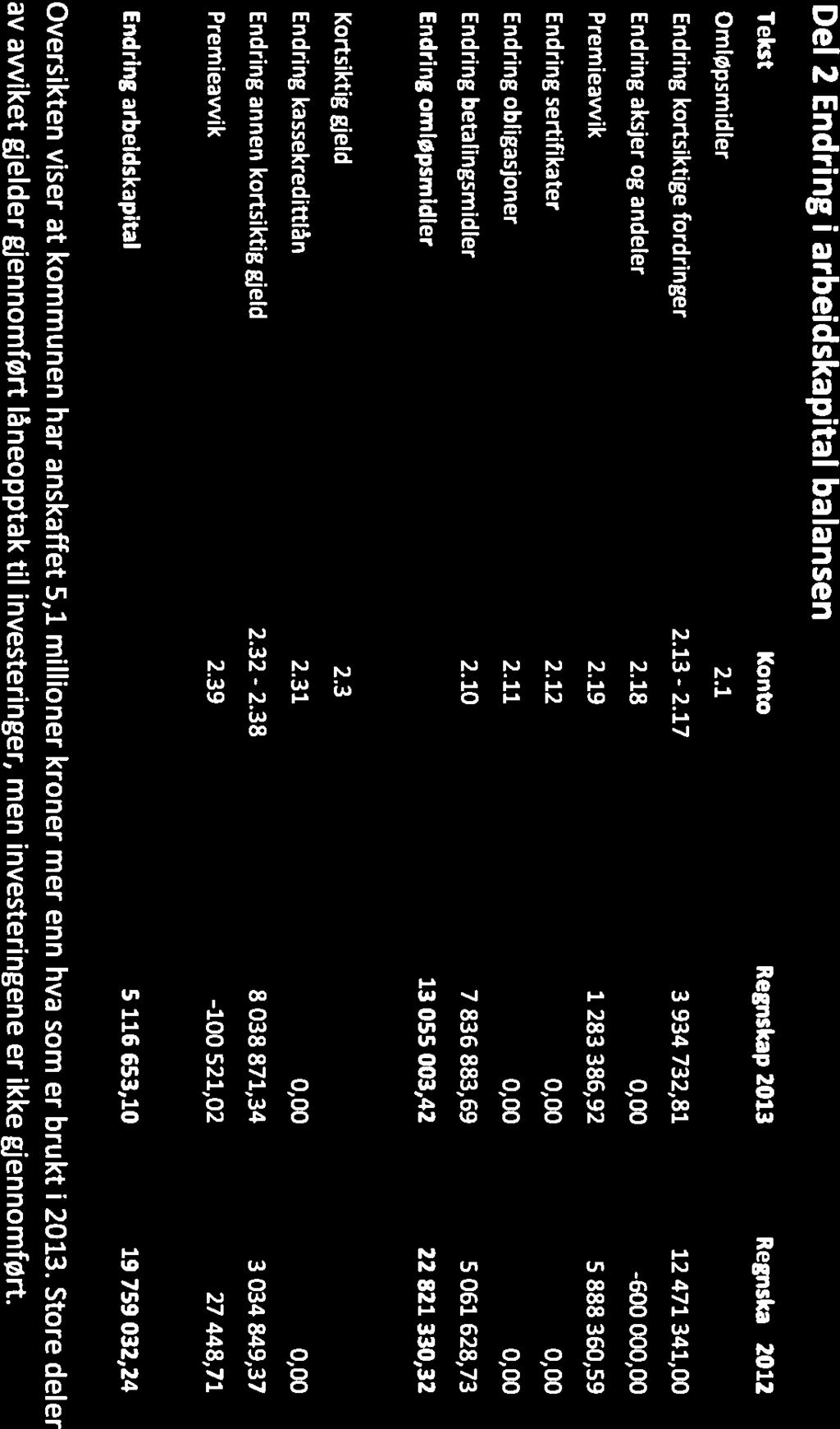 700:780;800:895) -331 311 630,19-294 927 827,67 SUM(600:670; Inntekter investeringsdel (kontoklasse 0) 700:770;800:895) -2 844 032,00-4 414 989,70 Innbetalinger ved eksterne finanstransaksjoner