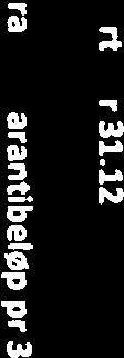 MOTE Garantier gitt av kommunen nedkvittert per 31.12 Garanti gitt til Opprinnelig garant Garantibeløp pr 31.1Z Garantien utløper IKA_Kongsberg - arkiv 10 400 1000 22.12.2014; DnB NOR Bank ASA * Digitalisering av RØdberg Kino 456.