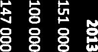 13,25 13,30% 13,30 % 13,50 % Deltid for menn inkluderer 12 brannmannskaper hver i 20,13 %.