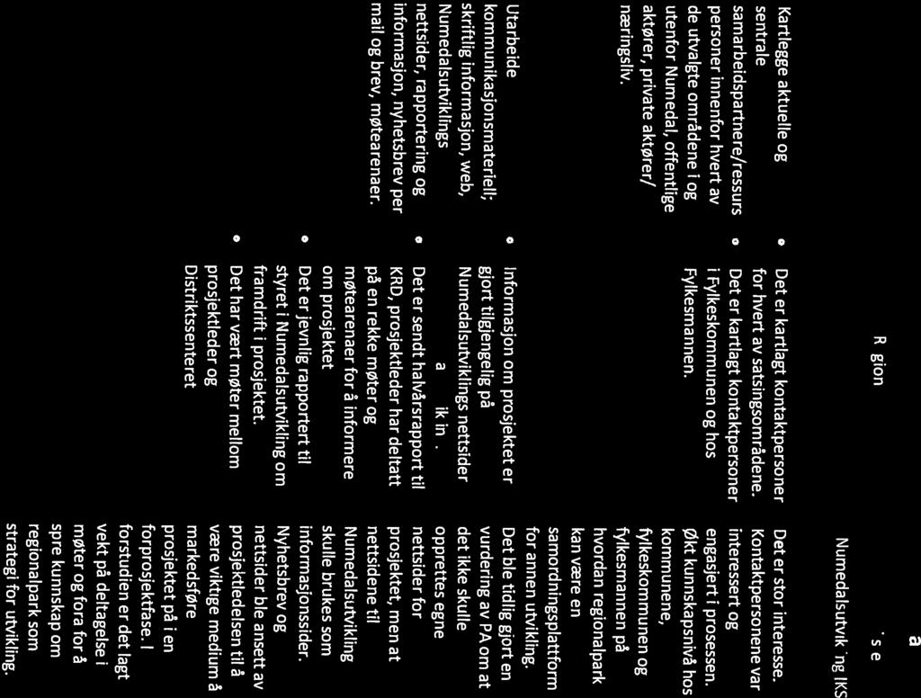 utenfor Numedal, offentlige kommunene, samarbeidspartnere/ressurs Det er kartiagt kontaktpersorier interessert og sammen står vi sterkere de utvalgte områdene i og Fylkesmannen.