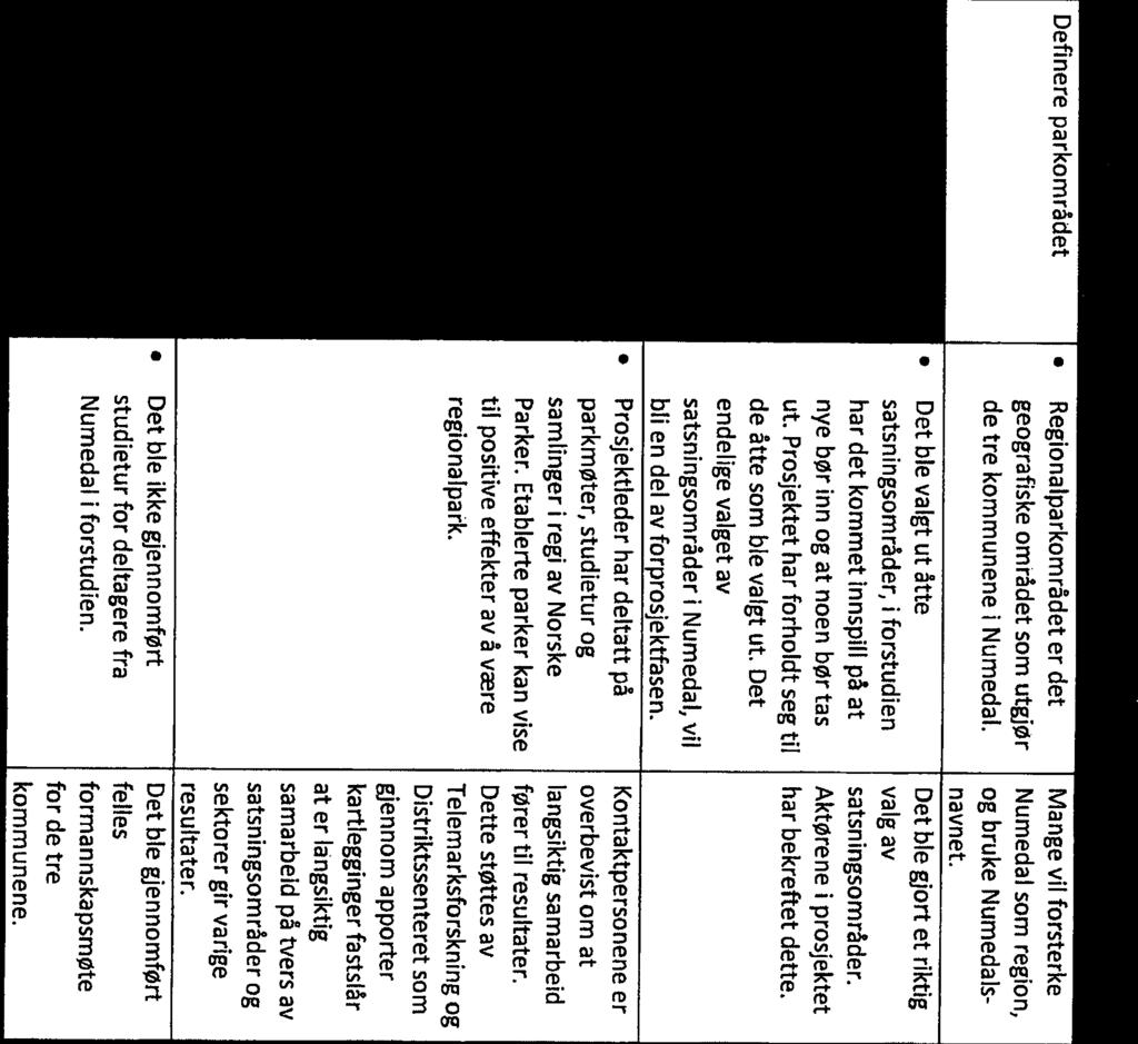 Mange vil forsterke geografiske området som utgjør Numedal som region, navnet. Regionalpark Numedal satsningsområder, i forstudien valg av har det kommet innspill på at satsningsområder.