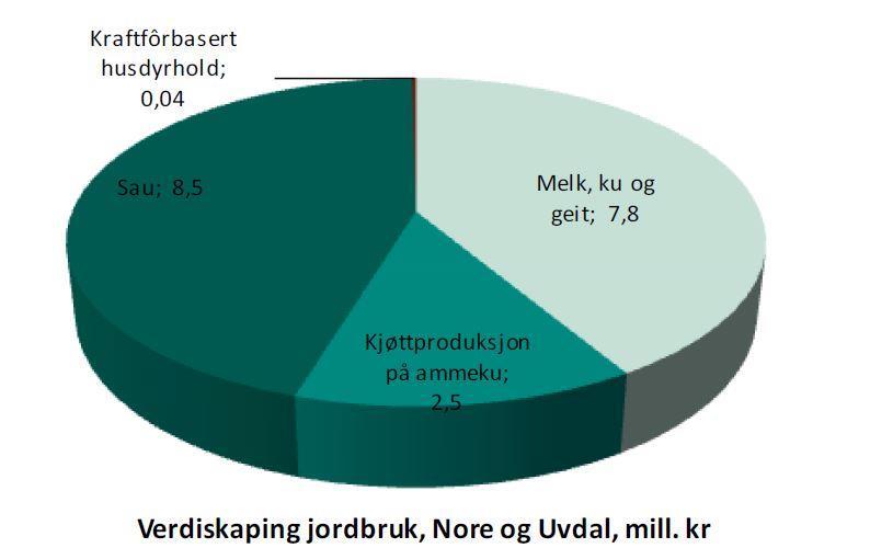Nore og Uvdal kommune - Rådmannens årsrapport 2013 i løpet av 2013.
