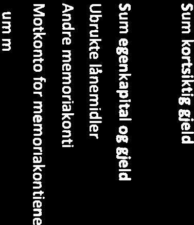 39361 807 28837469 32 235 521 Pensjonsmidler 4 255 842 198 234 826 750