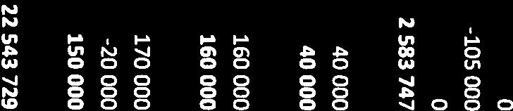 40000 0 40000 20 000 Tilfiedige utg/innt, tilleggsbevilgninger 38987 40000 0 40000 20000 Sum driftsutgifter 232 560 160000 0 160 000 0 Andre trosamfunn 232 560 160 000 0 160 000 0 Sum