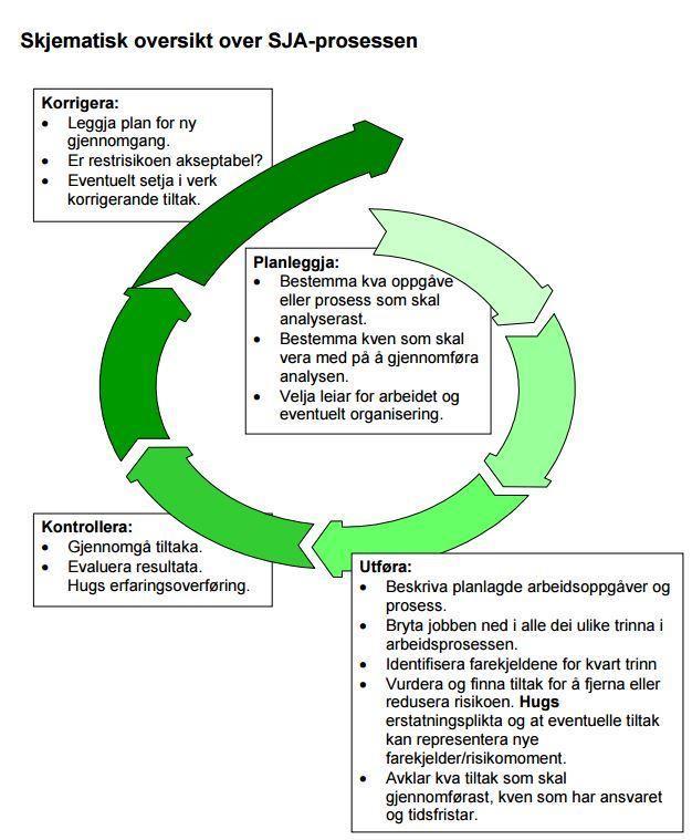 Sikker jobbanalyse (SJA) http://www.uib.