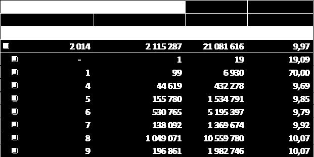 De viktigste arter er leppefisk (bergnebb, berggylt og grønngylt) med 1,1 mill/ 2,8 tonn. Krabbe med ca 614 tusen / 62 tonn.