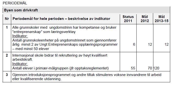 Sektorvise