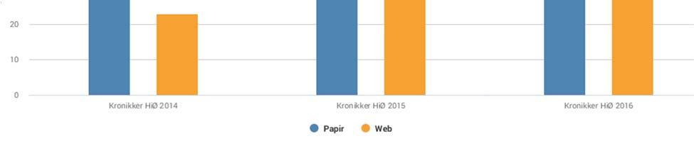 Vi har som mål å øke synligheten av høgskolens faglige aktivitet også utenfor egen region.