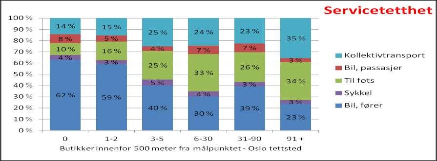 Oslo