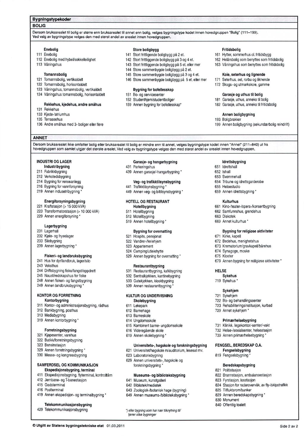 Bygnlngstypekoder BOLIG Dersom bruksarealet til bolig er større enn bruksarealet til annet enn bolig, velges bygningstype kodet innen hovedgruppen 'Bolig' (111-199).