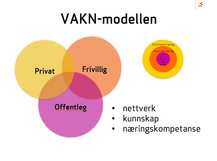 I prosjektperioden har ein avdekka at det er eit stort behov i distrikts-norge og Nordfjord for at nokon tek eit overordna blikk på kulturnæringar, kulturbaserte næringar og opplevingsnæringar.