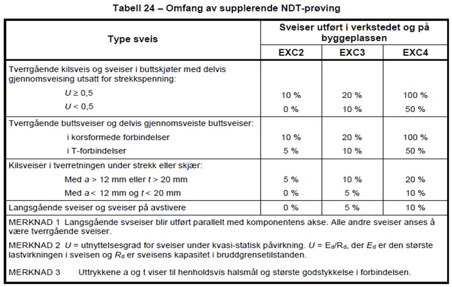 NS EN 1090-2