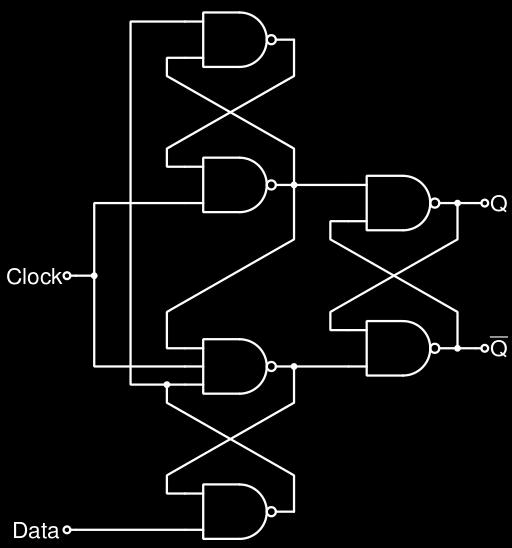 5.6 T flip-flop Figur 4: D flip-flop. En T flip-flop har følgende egenskaper: T=0: Utgang låst. T=1: Inverterer utgang. Utgangene kan kun forandre verdi på stigende klokkeflanke. 5.