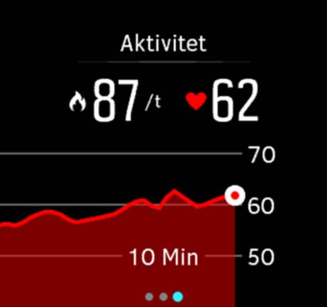 Når du setter et kalorimål, definerer du hvor mange kalorier du ønsker å forbrenne i tillegg til BMR. Dette er de såkalte aktive kaloriene dine.