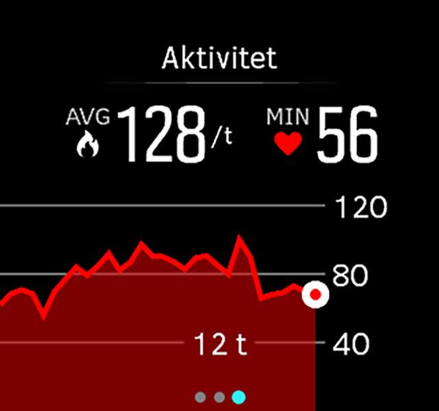 3.1.2 Daglig puls Daglig pulsdisplay gir deg en 12-timers visning av pulsen din. Dette er en nyttig kilde til informasjon om for eksempel restitusjon etter en hard treningsøkt.