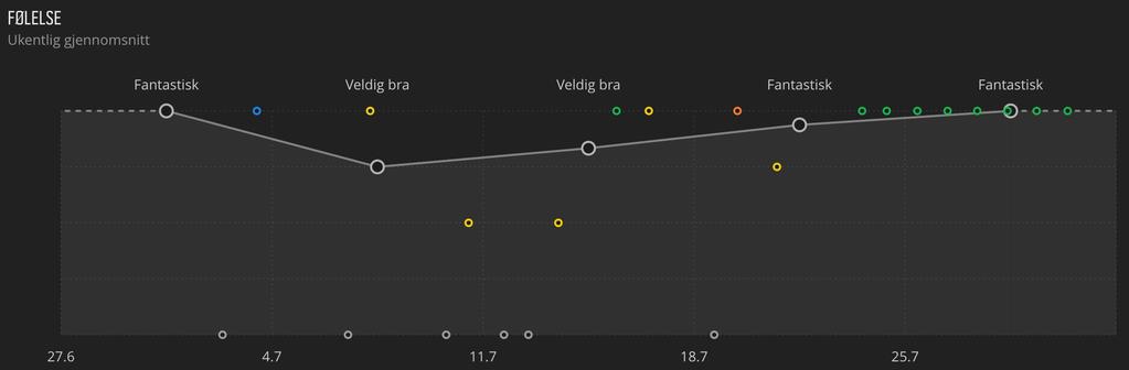 følelse-trendgrafen. 3.