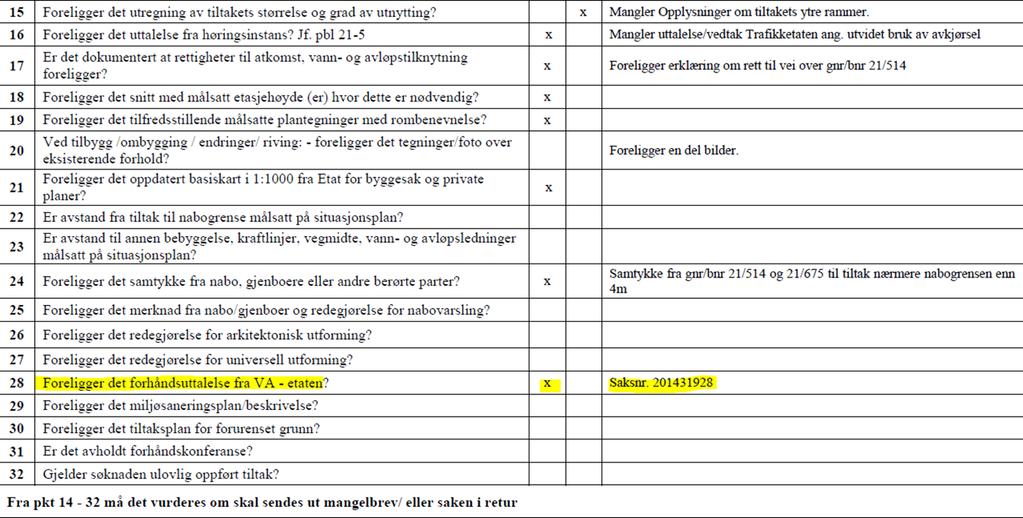 Samarbeid VA - byggesak Innført i 2000, utvidet i 2009 Forhåndsuttale /