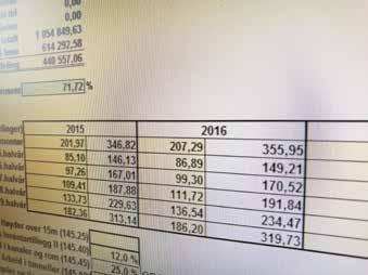 Tariffarbeid Nye tariffavtaler I løpet av 2016 fikk vi på plass 6 nye tariffavtaler: Kopperå Elektro, Front Energi, Elman, Elman Steinkjer, Elman Stjørdal og Kaba MøllerUndall.