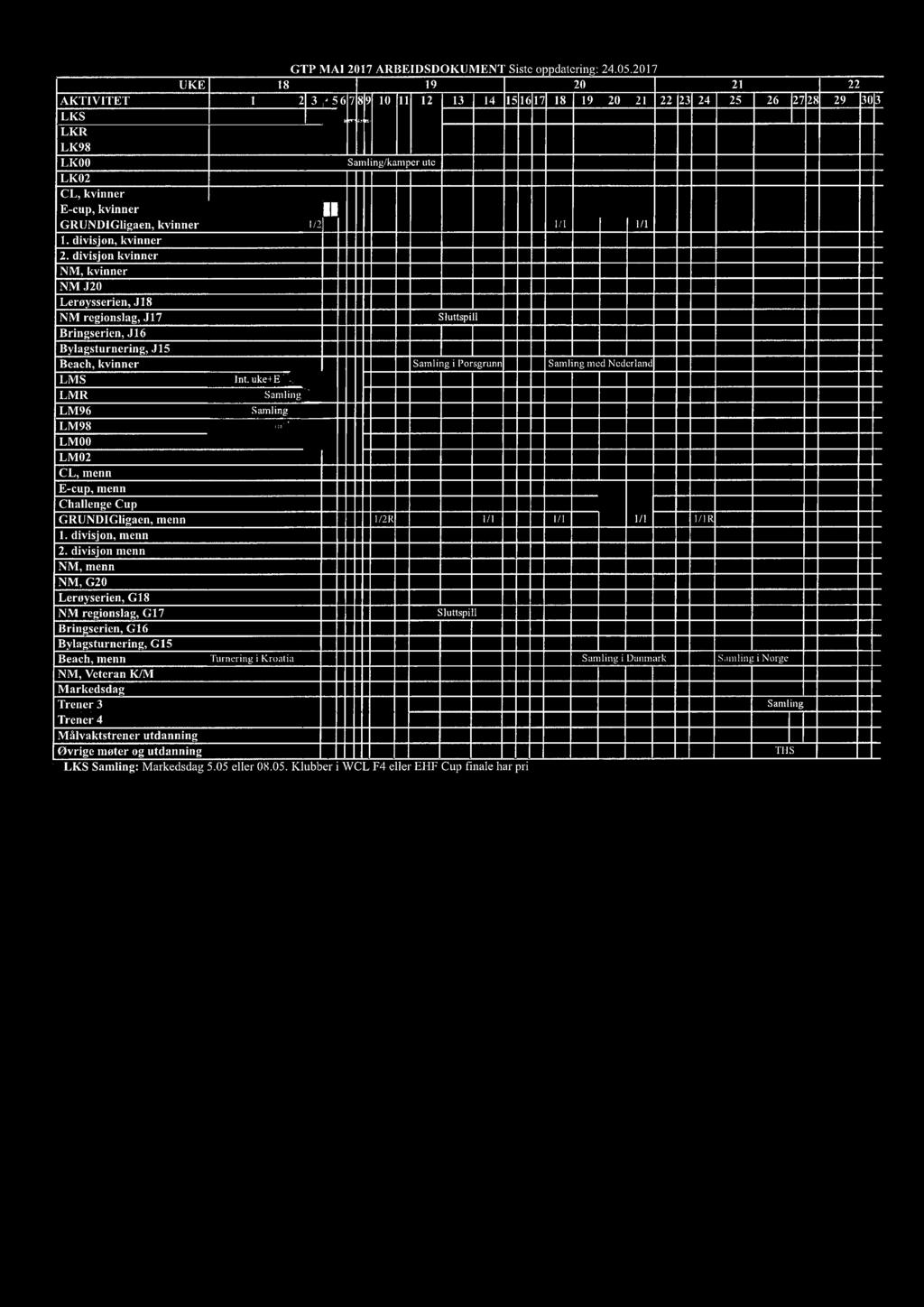 kvinner 1/I 1/1 1. divisjon, kvinner 2. divisjon kvinner Lerøysserien, J18 Sluttspill Samli g i Po sgrunn mcd Nederland Int. uke+e'.