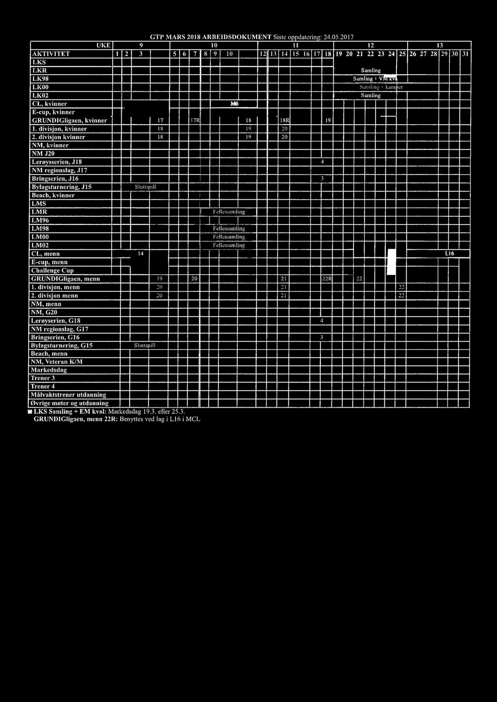 GRUNDIGIigaen, kvinner 17 17 18 18 19 1. divisjon, kvinner 18 19 20 2. divisjon kvinner 18 19 20 Leroysserien, J18 4 3 Skoos!