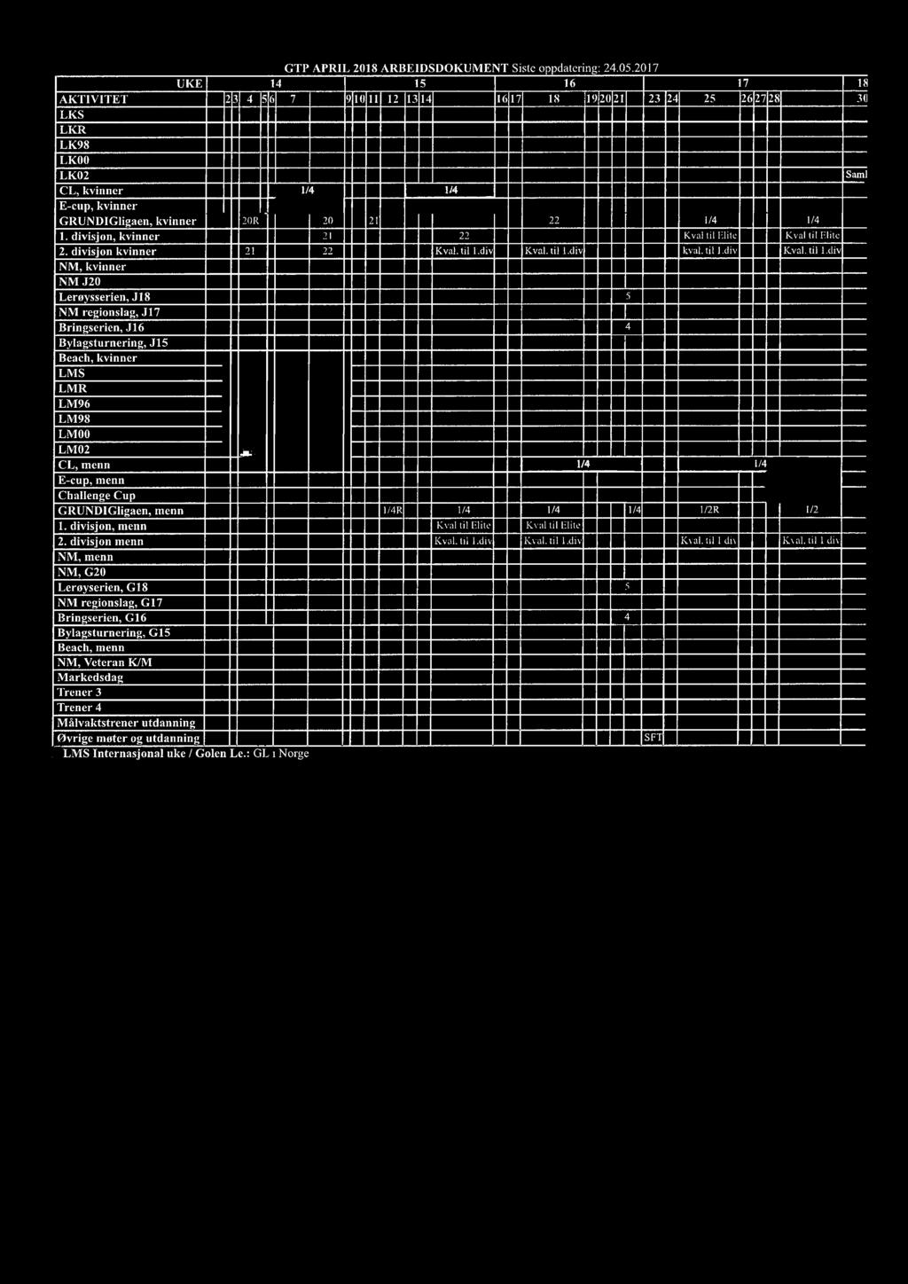 iii 1/4 1/4 GRUNDIGligaen, menn 1/4R 1/4 1/4 1/4 1/2R 1/2 1. divisjon, menn Kval til Elite Kval til Elite 2.