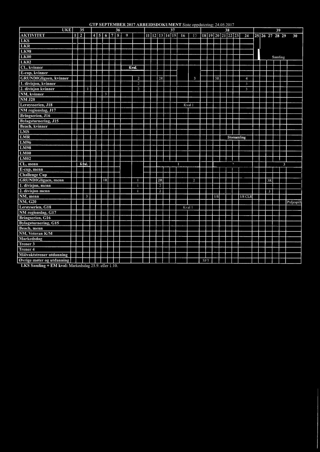 GRUNDIGligaen, kvinner I 2 2R 3 3R 4 1. divisjon, kvinner I 2 2. divisjon kvinner 1 2 3 3 Leroysserien, J18 Isval I Bringserien,.