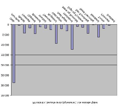 Tilsvarande er det rapport om totalt 426 000 teikningar og ein tilvekst på 15 600.