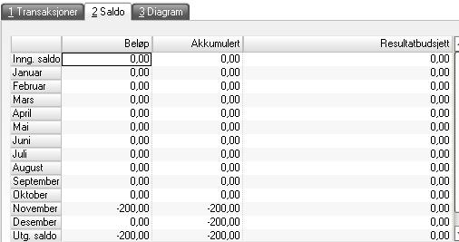 På flik ser 1 Transaksjoner du alle transaksjonene som er registrert på kontoen.