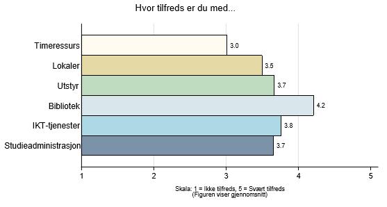 8 Underviserundersøkelsen Tilfredshet med