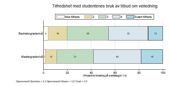 17 Underviserundersøkelsen Veiledning og tilbakemelding: Mener