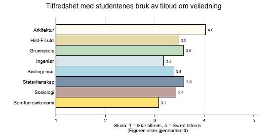 18 Underviserundersøkelsen Veiledning og