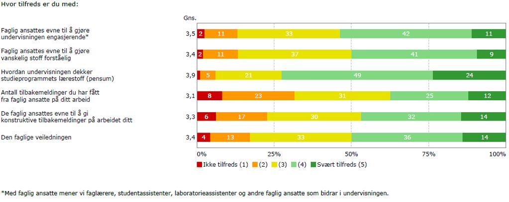 27 Studiebarometeret