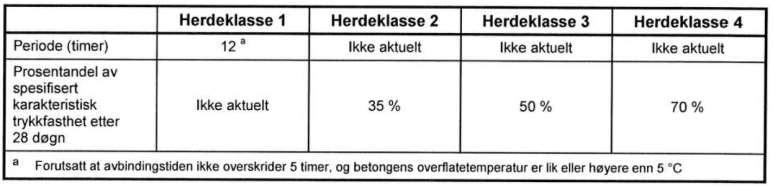 Temperatur og trykkfasthet Krav i NS-EN 13670 Herdeklasse 3 gjelder hvis ikke annet er