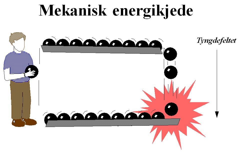 Mekanisk energi